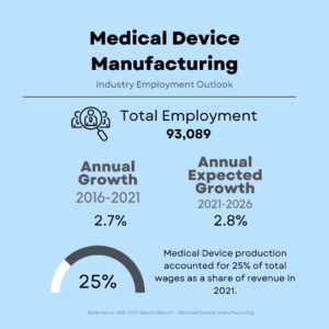 medical device manufacturing employment