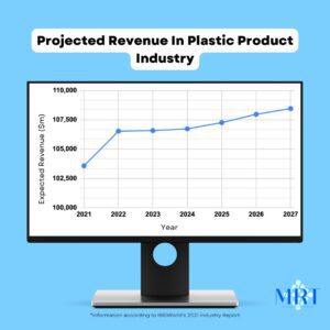 Projected Revenue in Plastic Product Industry