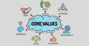 the different core values of a company